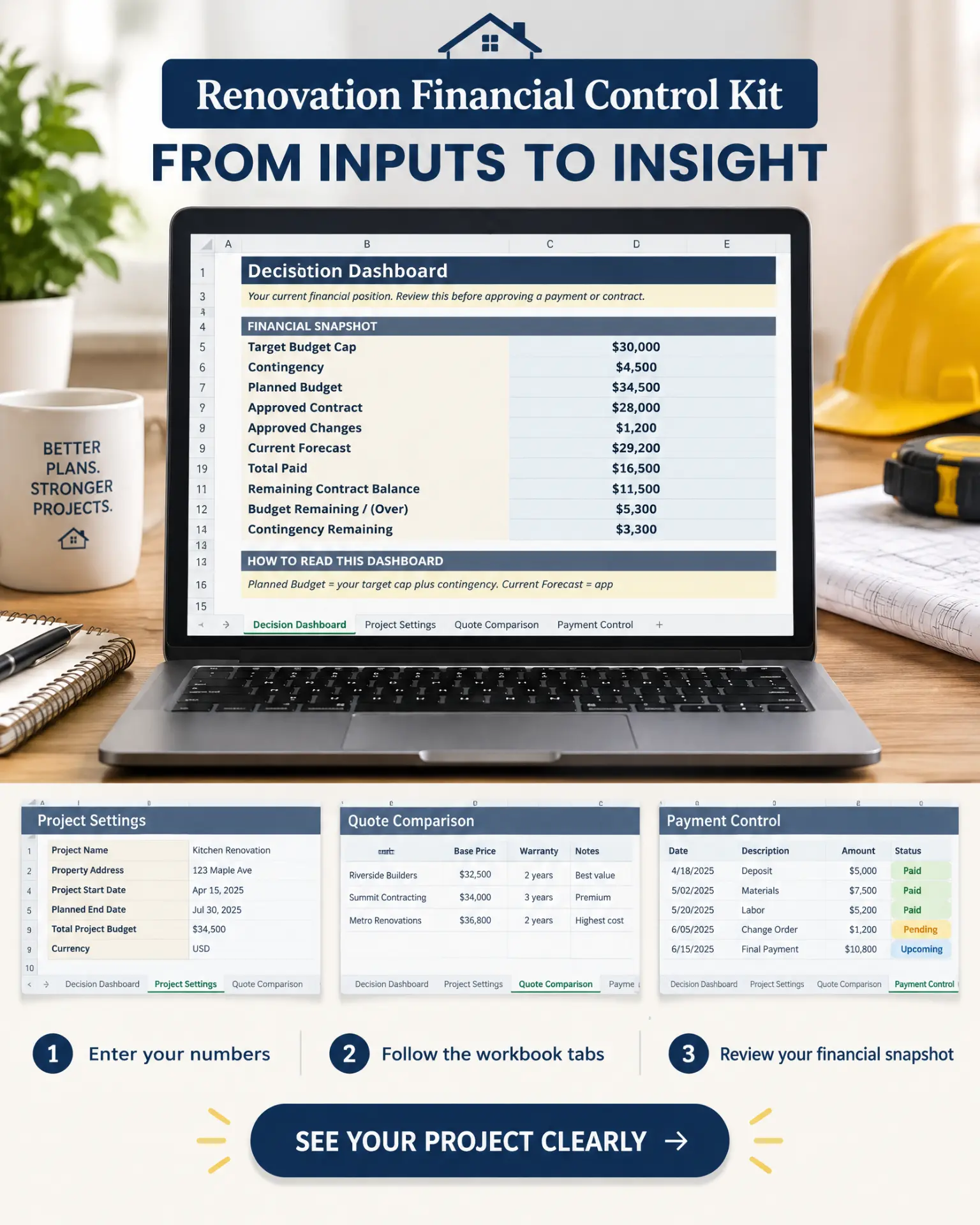 Renovation Financial Control Kit workflow from project inputs to dashboard insights